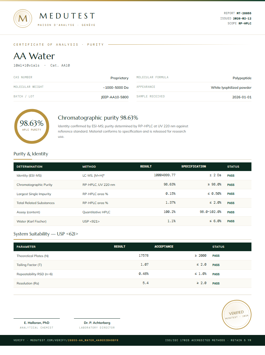 AA Water Purity (HPLC) report by Medutest