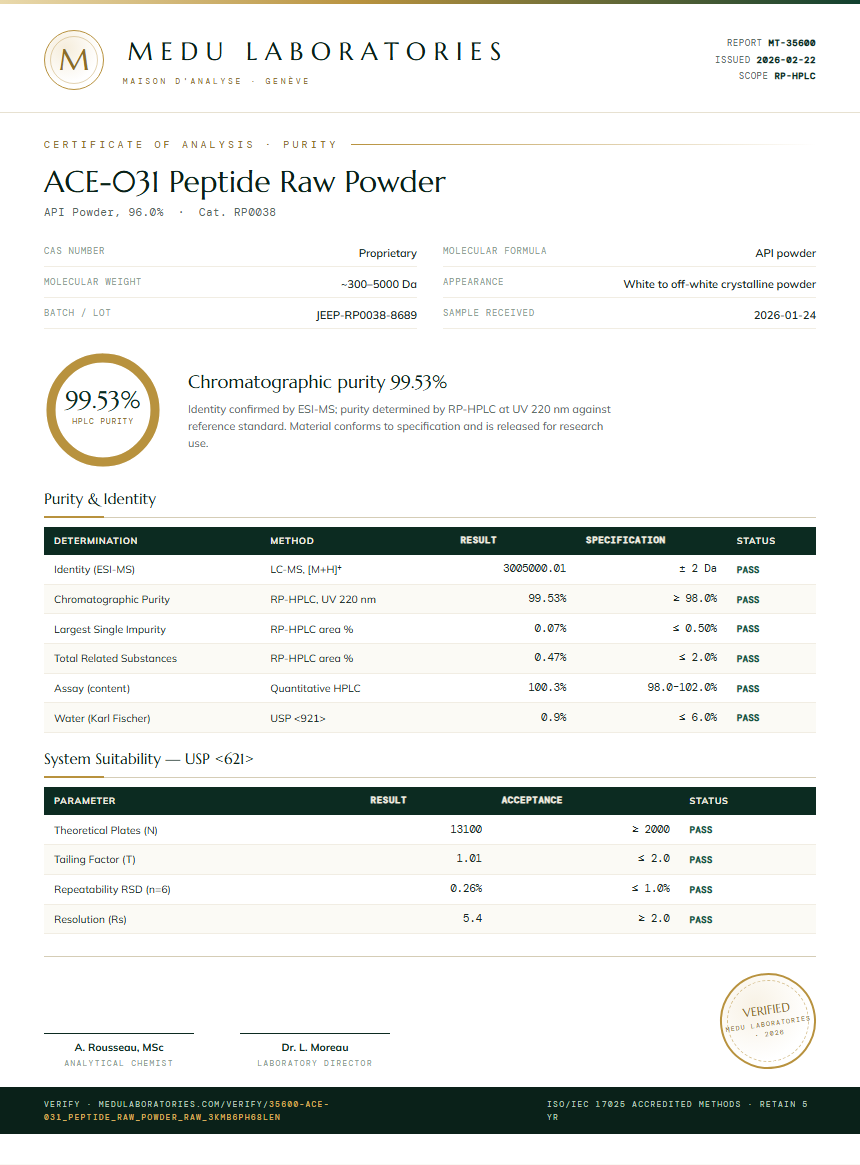 ACE-031 Peptide Raw Powder Purity (HPLC) report by Medu Laboratories