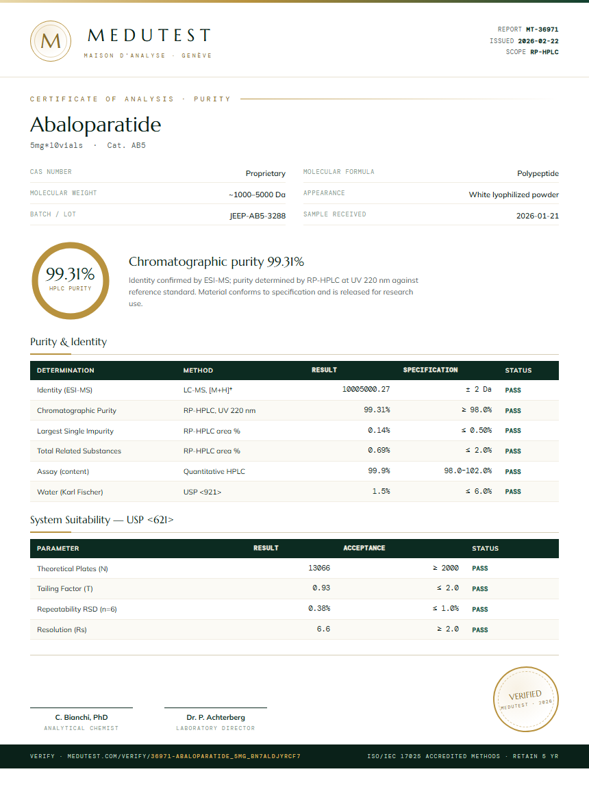 Abaloparatide Purity (HPLC) report by Medutest