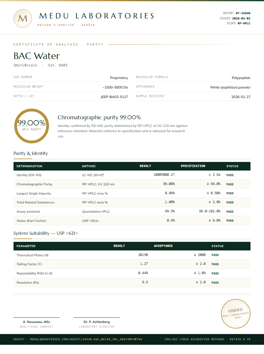 BAC Water Purity (HPLC) report by Medu Laboratories