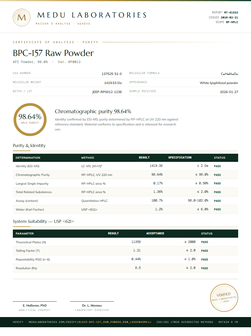 BPC-157 Raw Powder Purity (HPLC) report by Medu Laboratories