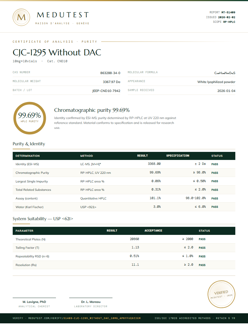 CJC-1295 Without DAC Purity (HPLC) report by Medutest