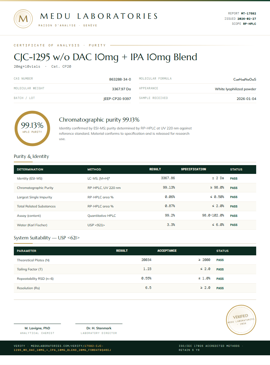 CJC-1295 w/o DAC 10mg + IPA 10mg Blend Purity (HPLC) report by Medu Laboratories