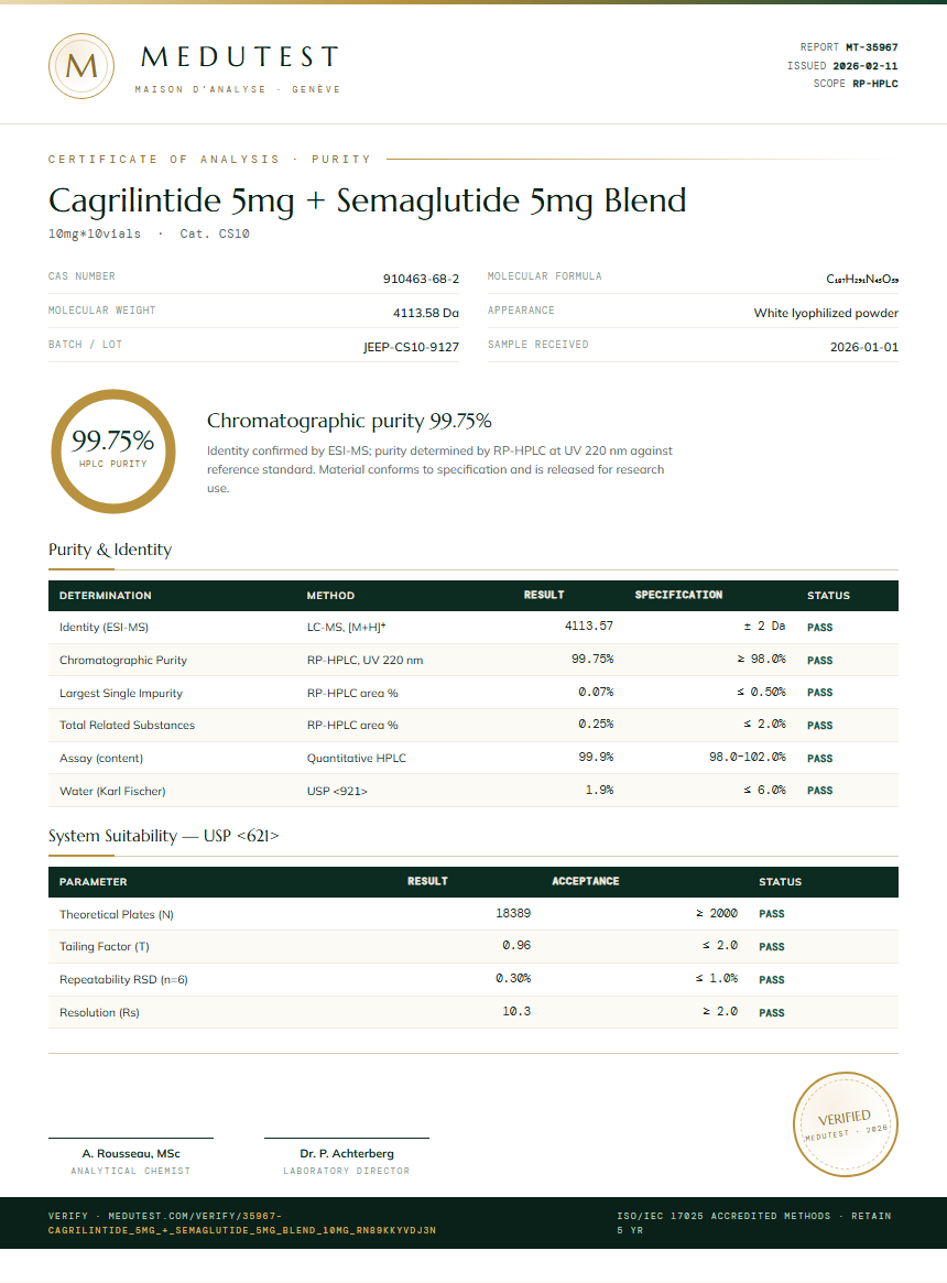 Cagrilintide 5mg + Semaglutide 5mg Blend Purity (HPLC) report by Medutest