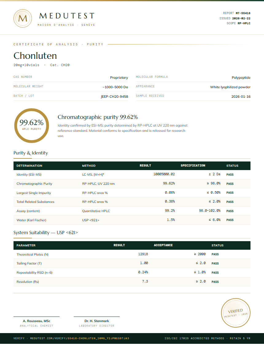 Chonluten Purity (HPLC) report by Medutest