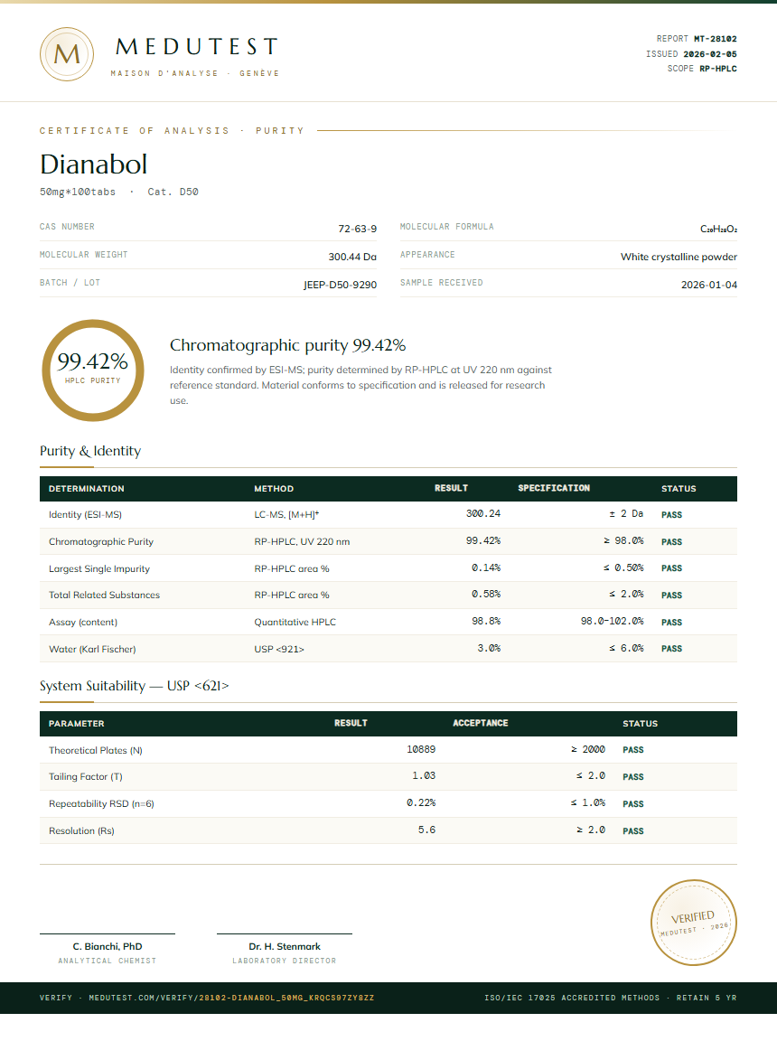Dianabol Purity (HPLC) report by Medutest