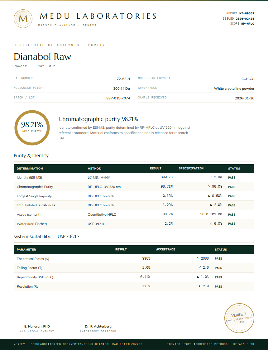 Dianabol Raw Purity (HPLC) report by Medu Laboratories