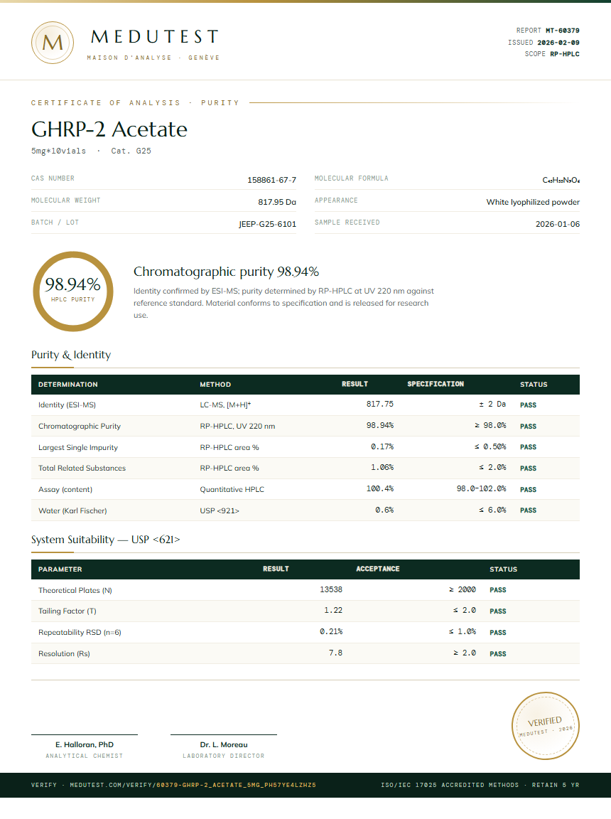GHRP-2 Acetate Purity (HPLC) report by Medutest