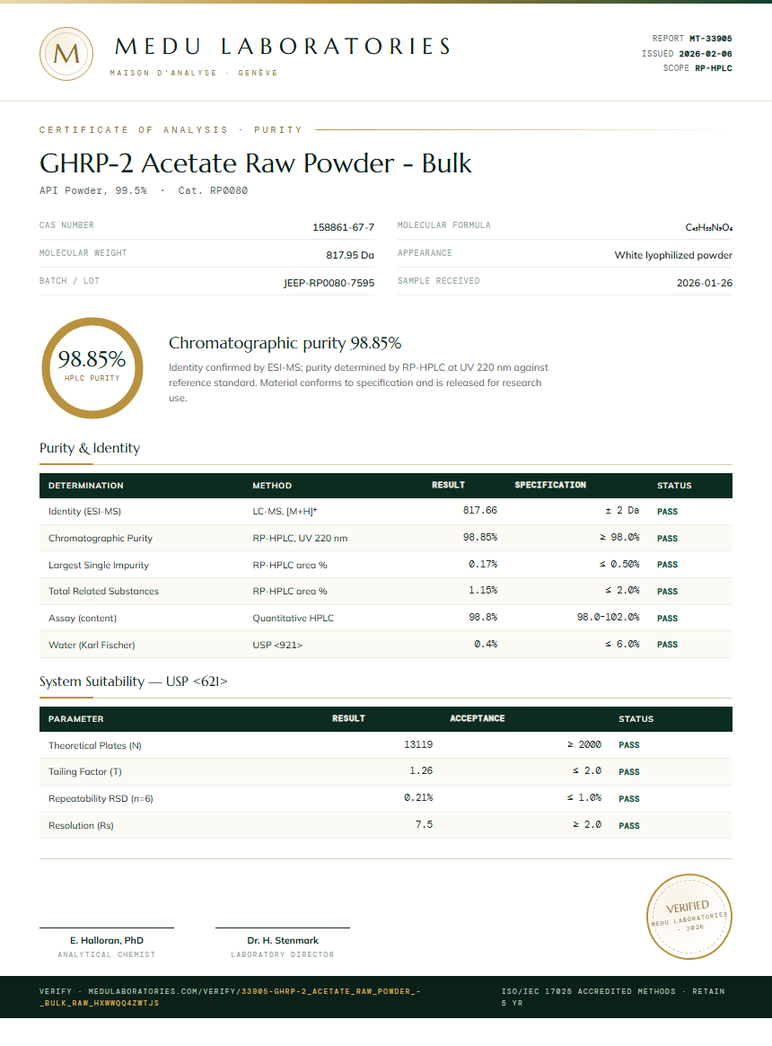 GHRP-2 Acetate Raw Powder - Bulk Purity (HPLC) report by Medu Laboratories