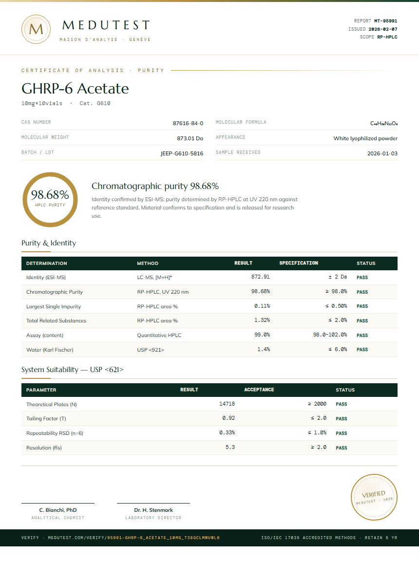 GHRP-6 Acetate Purity (HPLC) report by Medutest