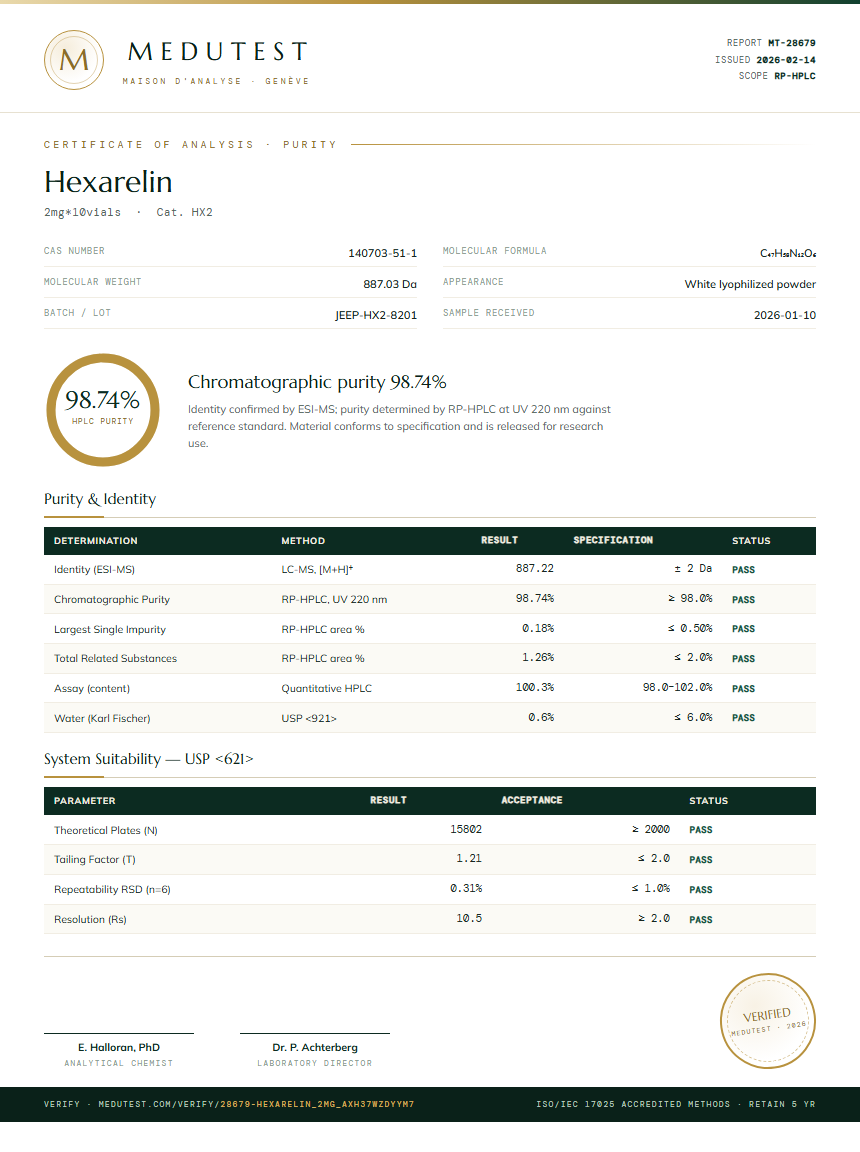 Hexarelin Purity (HPLC) report by Medutest