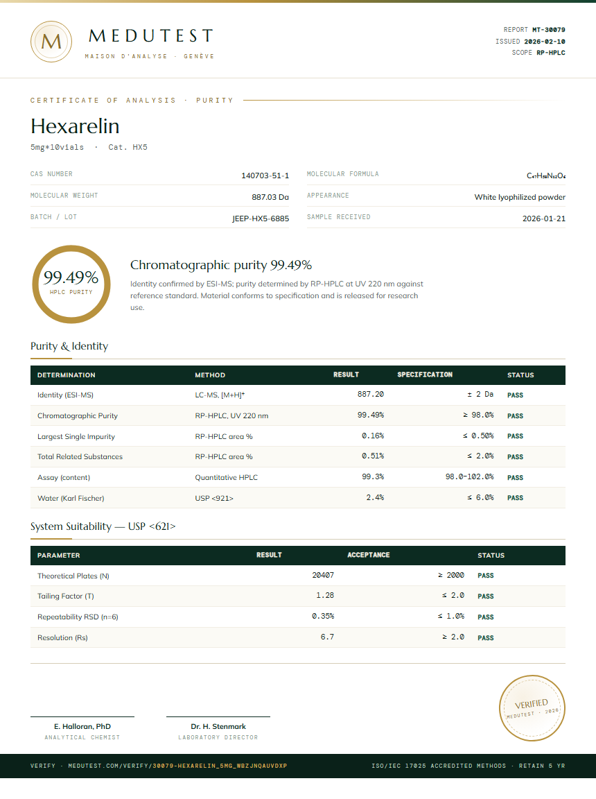 Hexarelin Purity (HPLC) report by Medutest