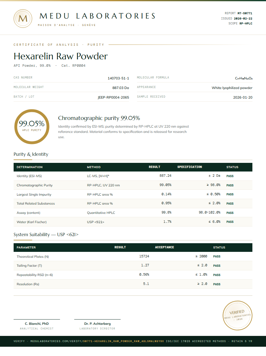 Hexarelin Raw Powder Purity (HPLC) report by Medu Laboratories