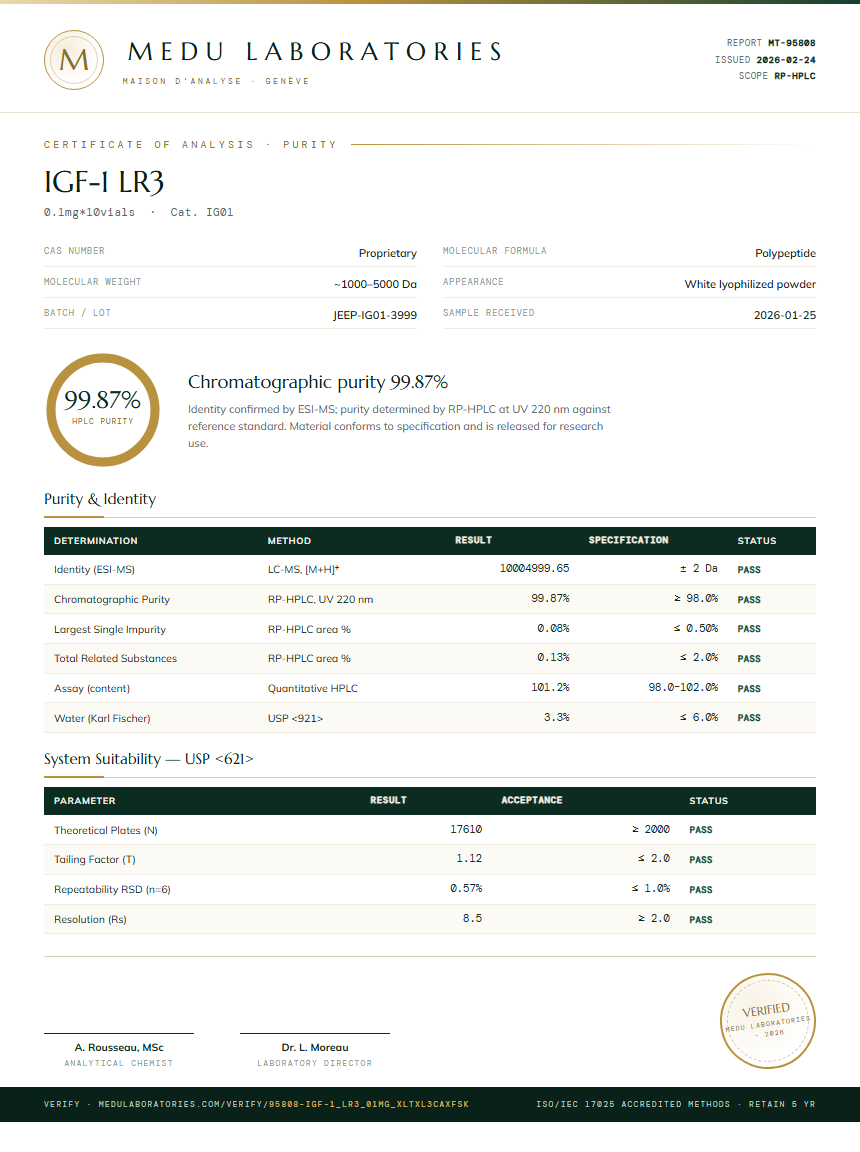 IGF-1 LR3 Purity (HPLC) report by Medu Laboratories
