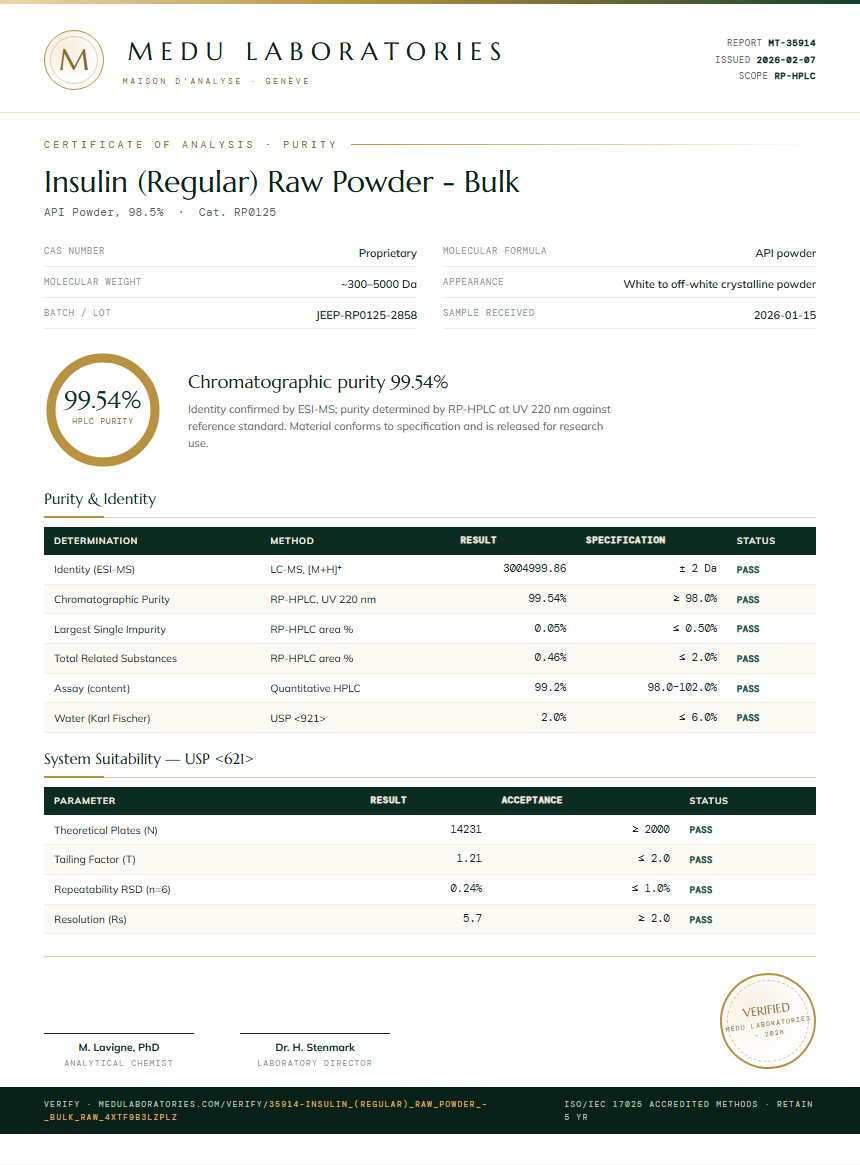 Insulin (Regular) Raw Powder - Bulk Purity Test Report by Medu Laboratories