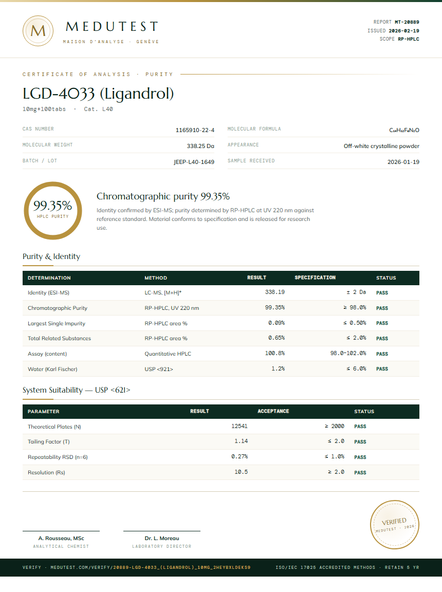 LGD-4033 (Ligandrol) Purity (HPLC) report by Medutest