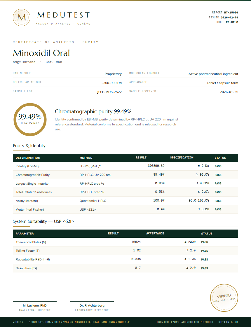 Minoxidil Oral Purity (HPLC) report by Medutest