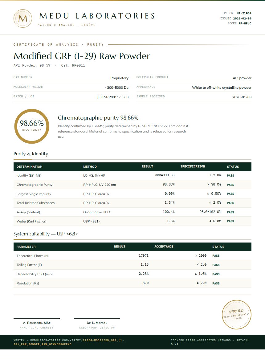 Modified GRF (1-29) Raw Powder Purity (HPLC) report by Medu Laboratories