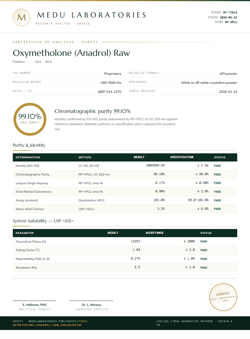 Oxymetholone (Anadrol) Raw Purity (HPLC) report by Medu Laboratories