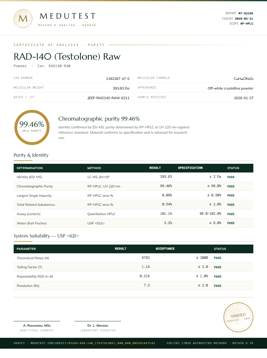 RAD-140 (Testolone) Raw Purity (HPLC) report by Medutest