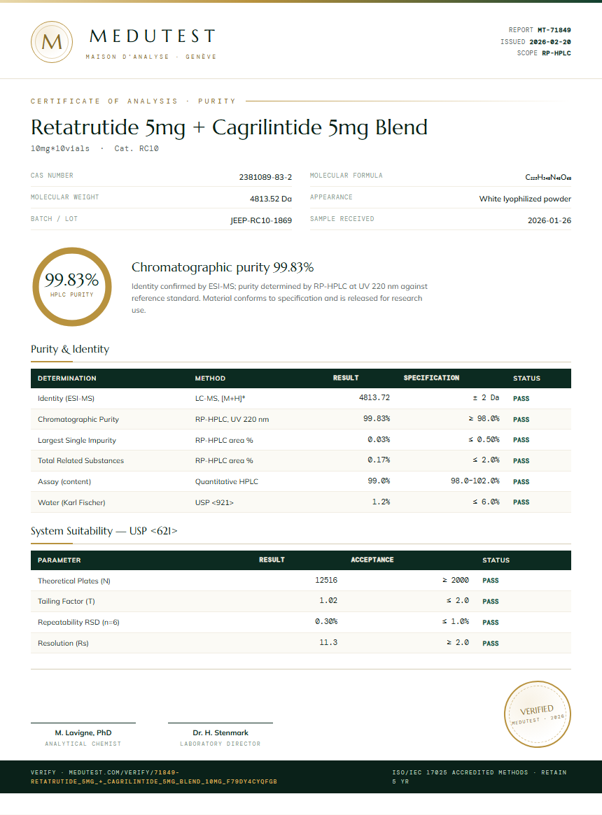 Retatrutide 5mg + Cagrilintide 5mg Blend Purity (HPLC) report by Medutest