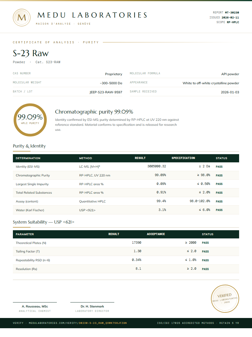 S-23 Raw Purity (HPLC) report by Medu Laboratories
