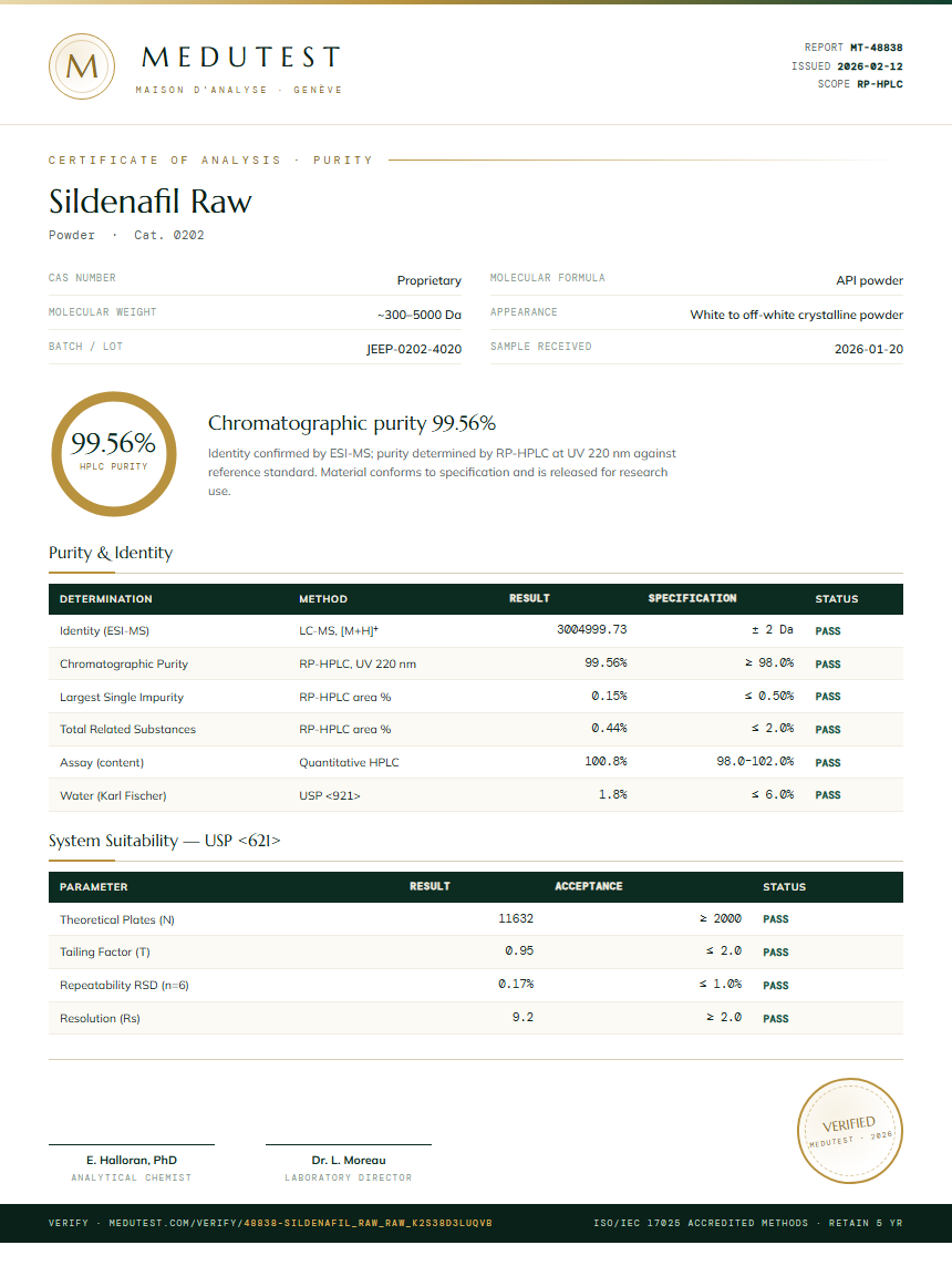 Sildenafil Raw Purity (HPLC) report by Medutest