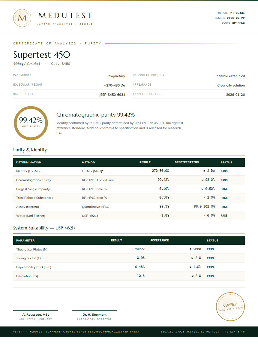 Supertest 450 Purity (HPLC) report by Medutest