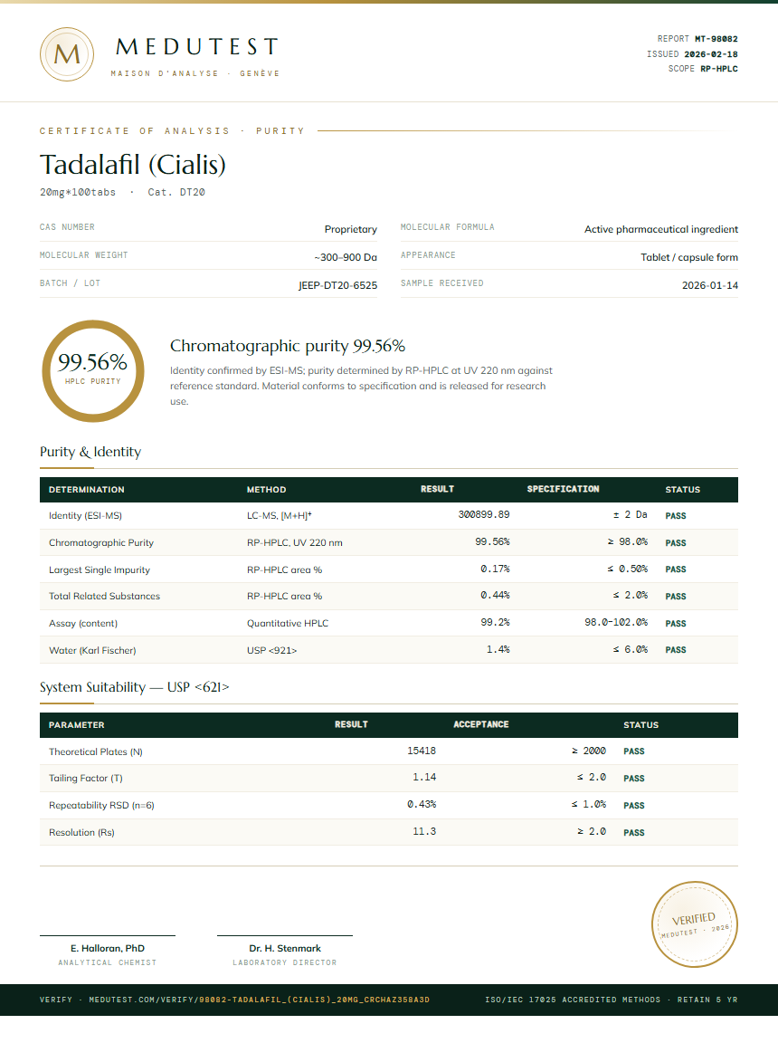 Tadalafil (Cialis) Purity (HPLC) report by Medutest