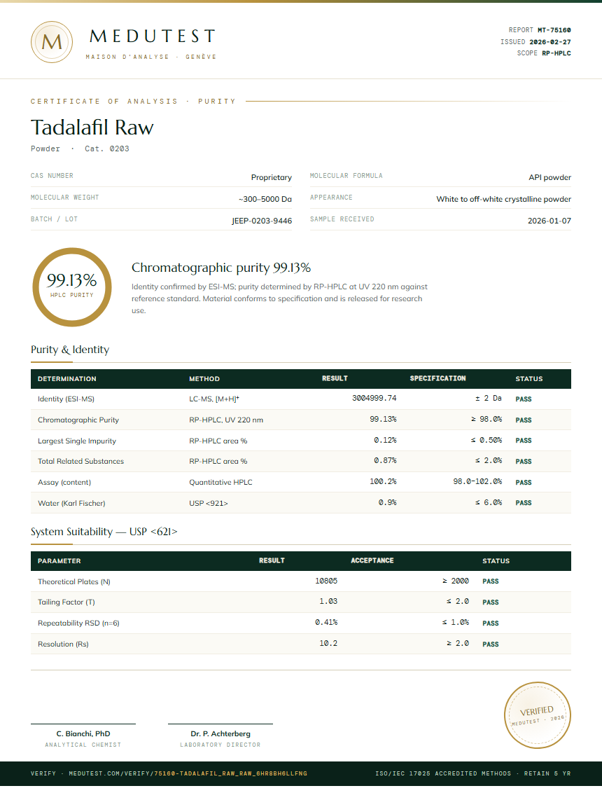 Tadalafil Raw Purity (HPLC) report by Medutest