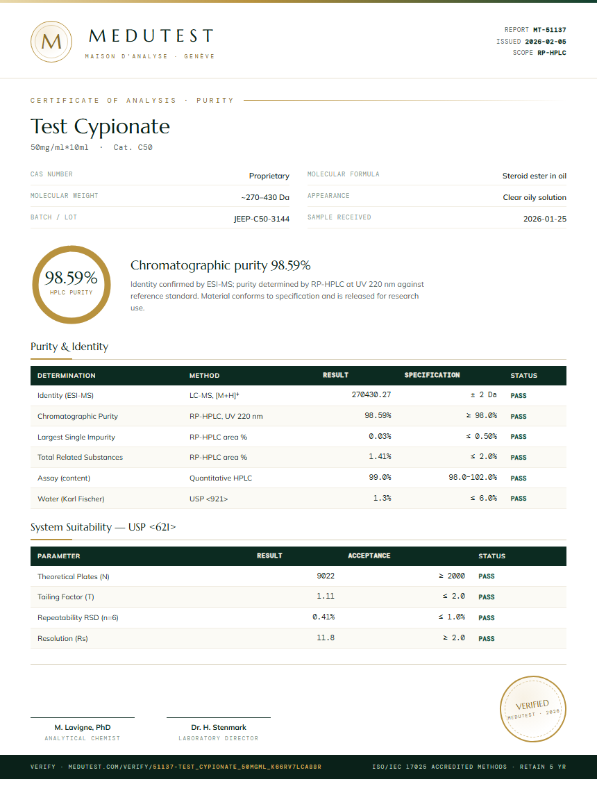 Test Cypionate Purity (HPLC) report by Medutest