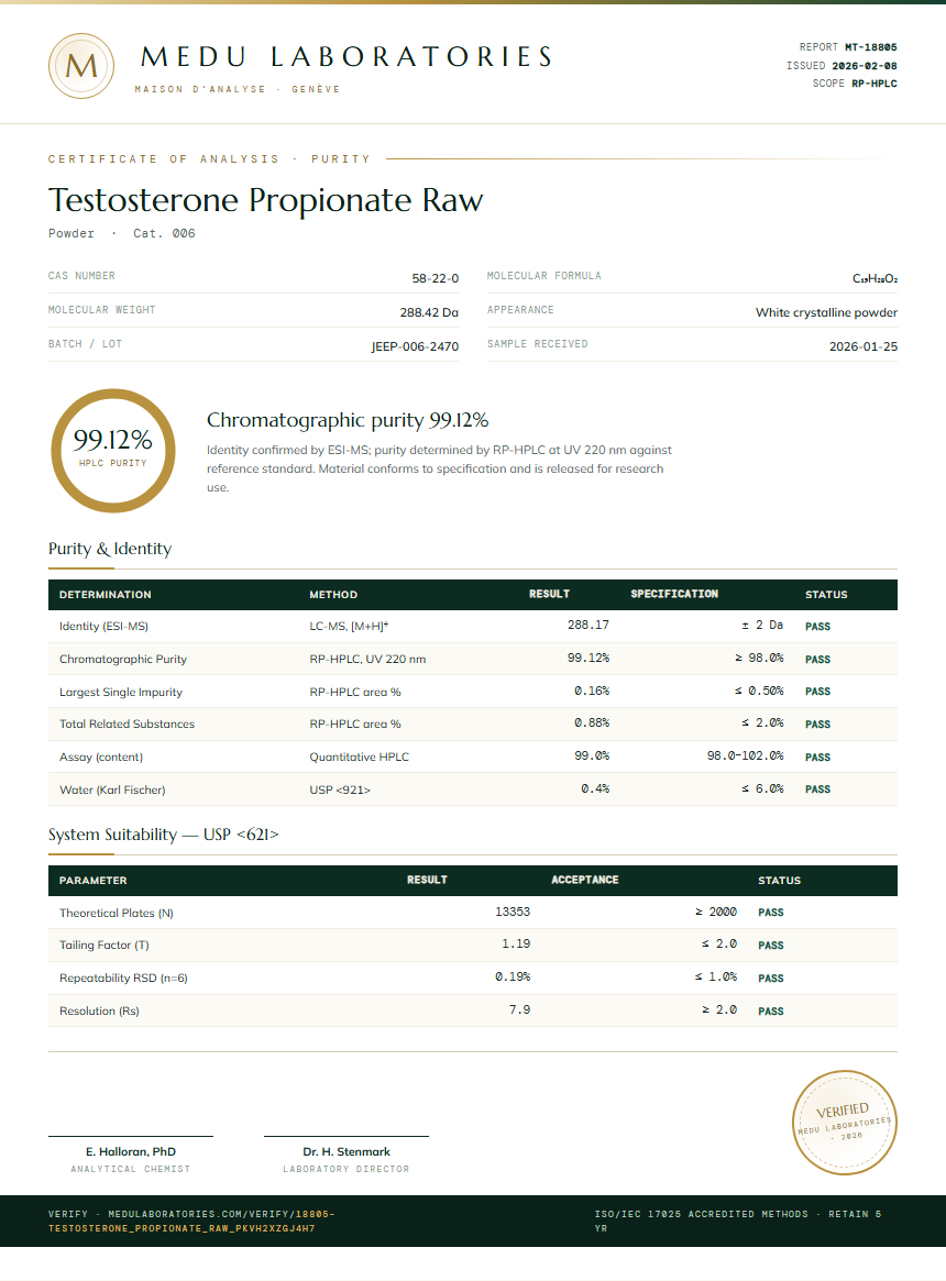 Testosterone Propionate Raw Purity (HPLC) report by Medu Laboratories