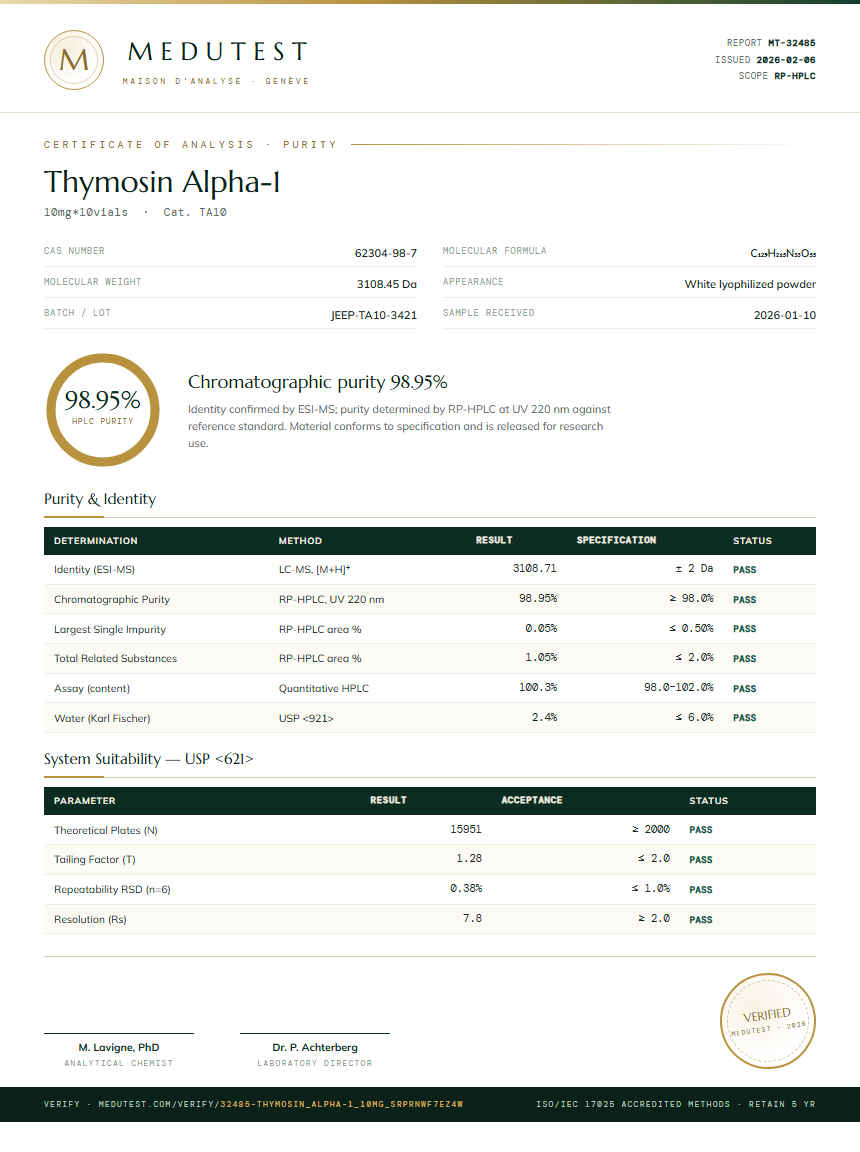 Thymosin Alpha-1 Purity (HPLC) report by Medutest