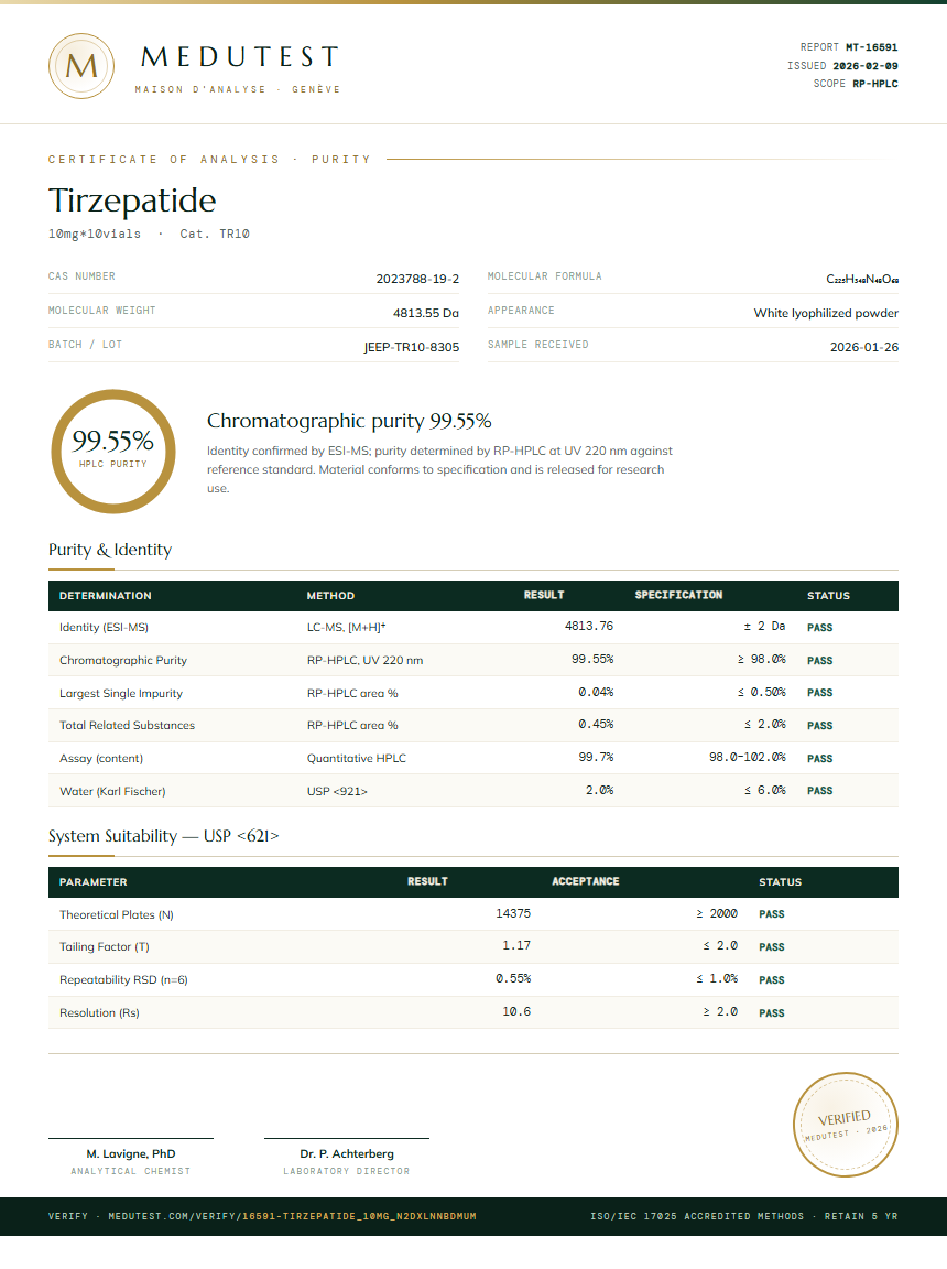 Tirzepatide Purity (HPLC) report by Medutest