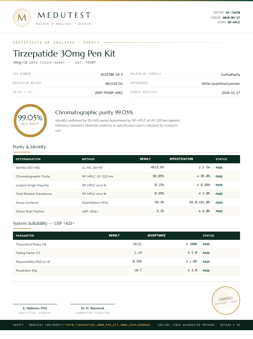 Tirzepatide 30mg Pen Kit Purity (HPLC) report by Medutest