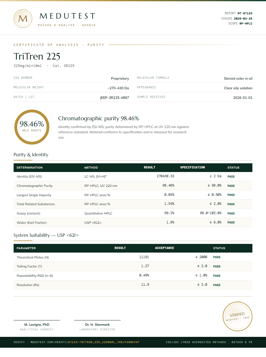 TriTren 225 Purity (HPLC) report by Medutest