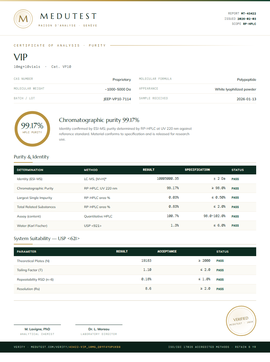 VIP Purity (HPLC) report by Medutest