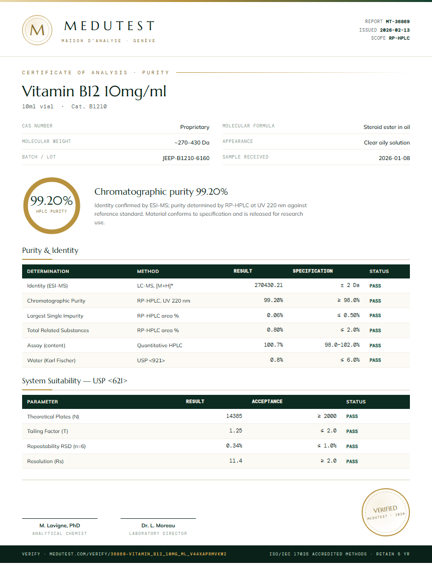 Vitamin B12 10mg/ml Purity (HPLC) report by Medutest