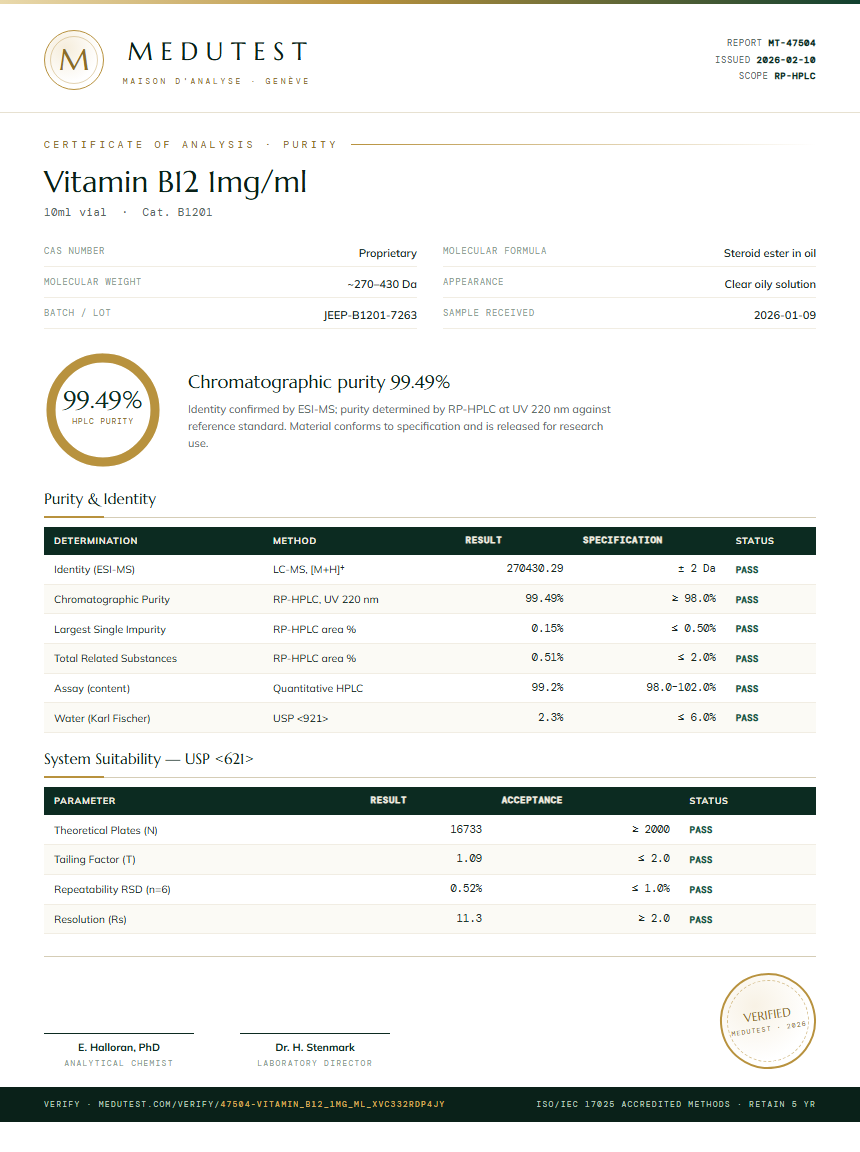 Vitamin B12 1mg/ml Purity (HPLC) report by Medutest