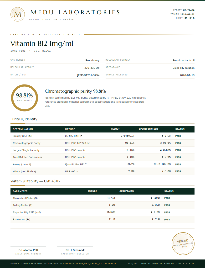 Vitamin B12 1mg/ml Purity (HPLC) report by Medu Laboratories
