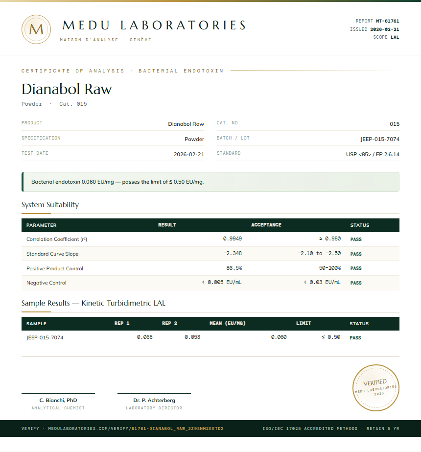 Dianabol Raw Endotoxin report by Medu Laboratories