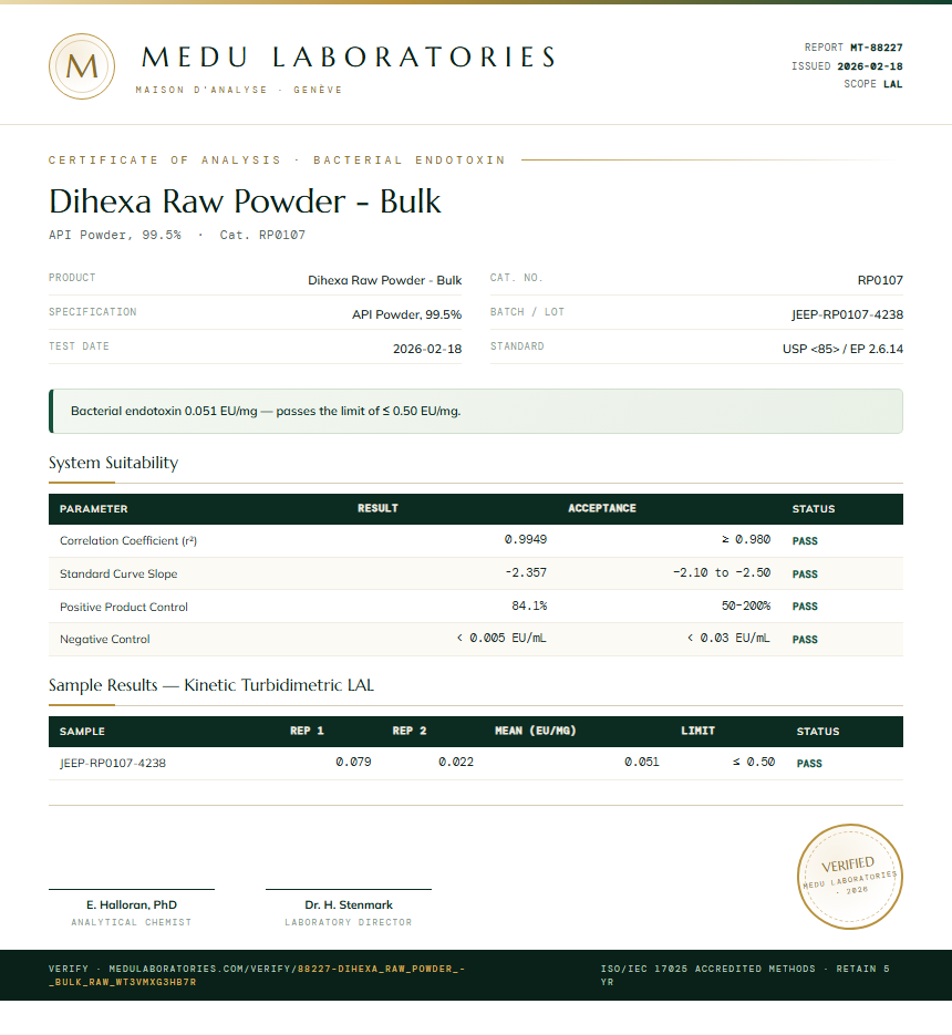 Dihexa Raw Powder - Bulk Endotoxin report by Medu Laboratories