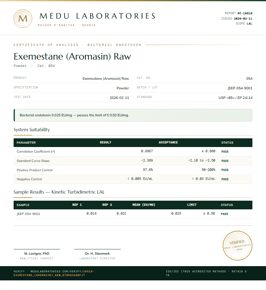 Exemestane (Aromasin) Raw Endotoxin report by Medu Laboratories