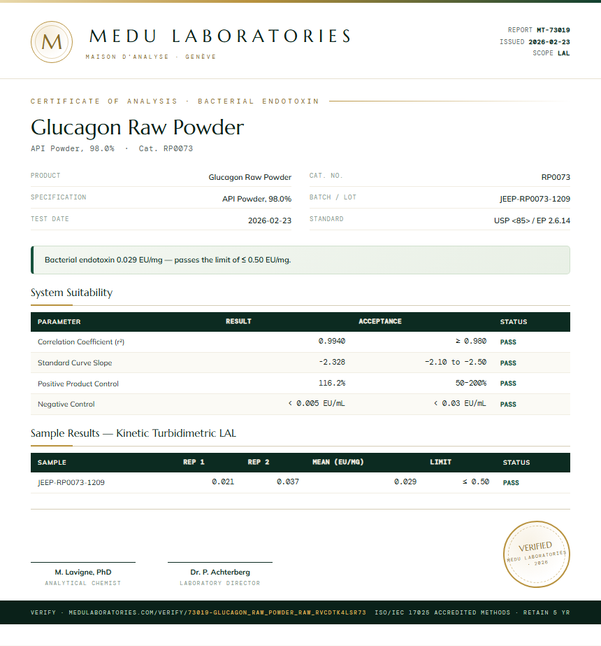 Glucagon Raw Powder Endotoxin report by Medu Laboratories