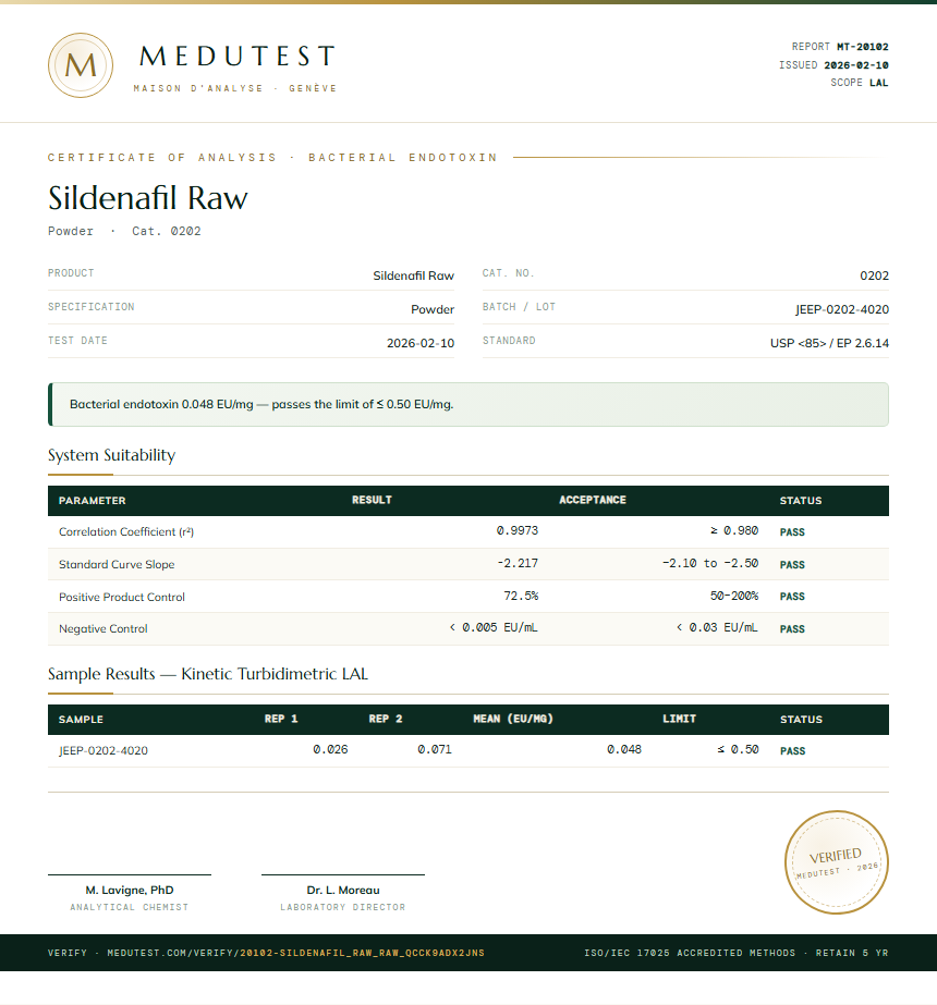 Sildenafil Raw Endotoxin report by Medutest