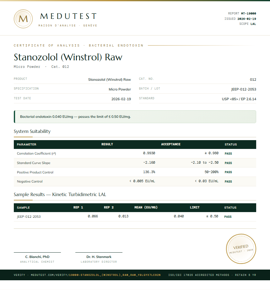 Stanozolol (Winstrol) Raw Endotoxin report by Medutest