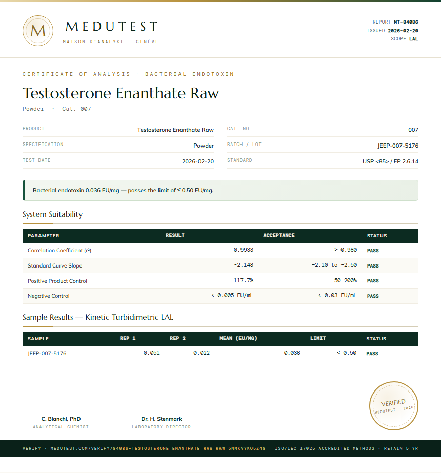 Testosterone Enanthate Raw Endotoxin report by Medutest
