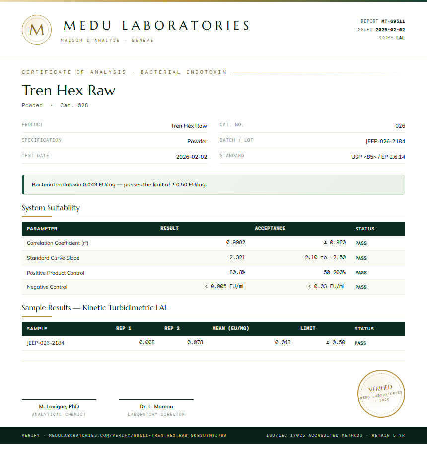 Tren Hex Raw Endotoxin report by Medu Laboratories