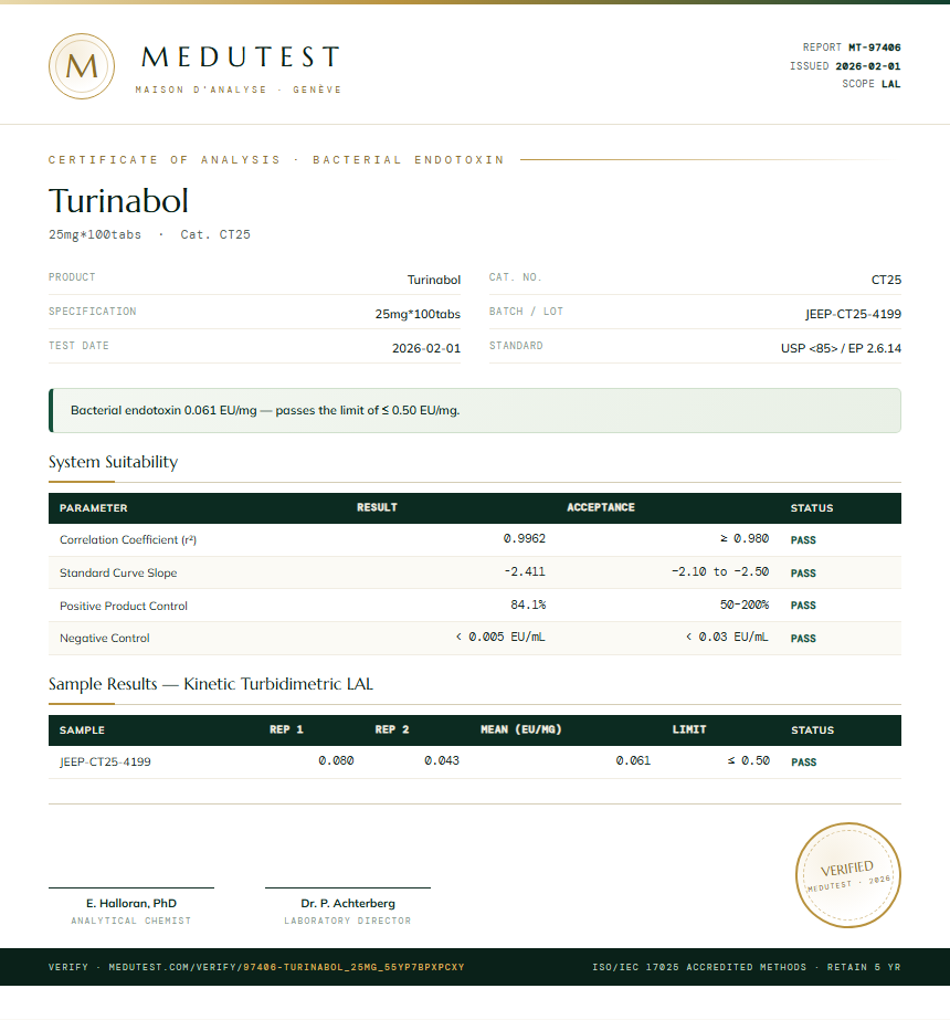 Turinabol Endotoxin report by Medutest
