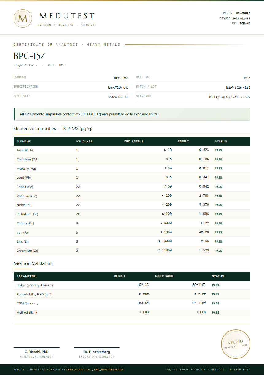 BPC-157 Heavy Metals report by Medutest